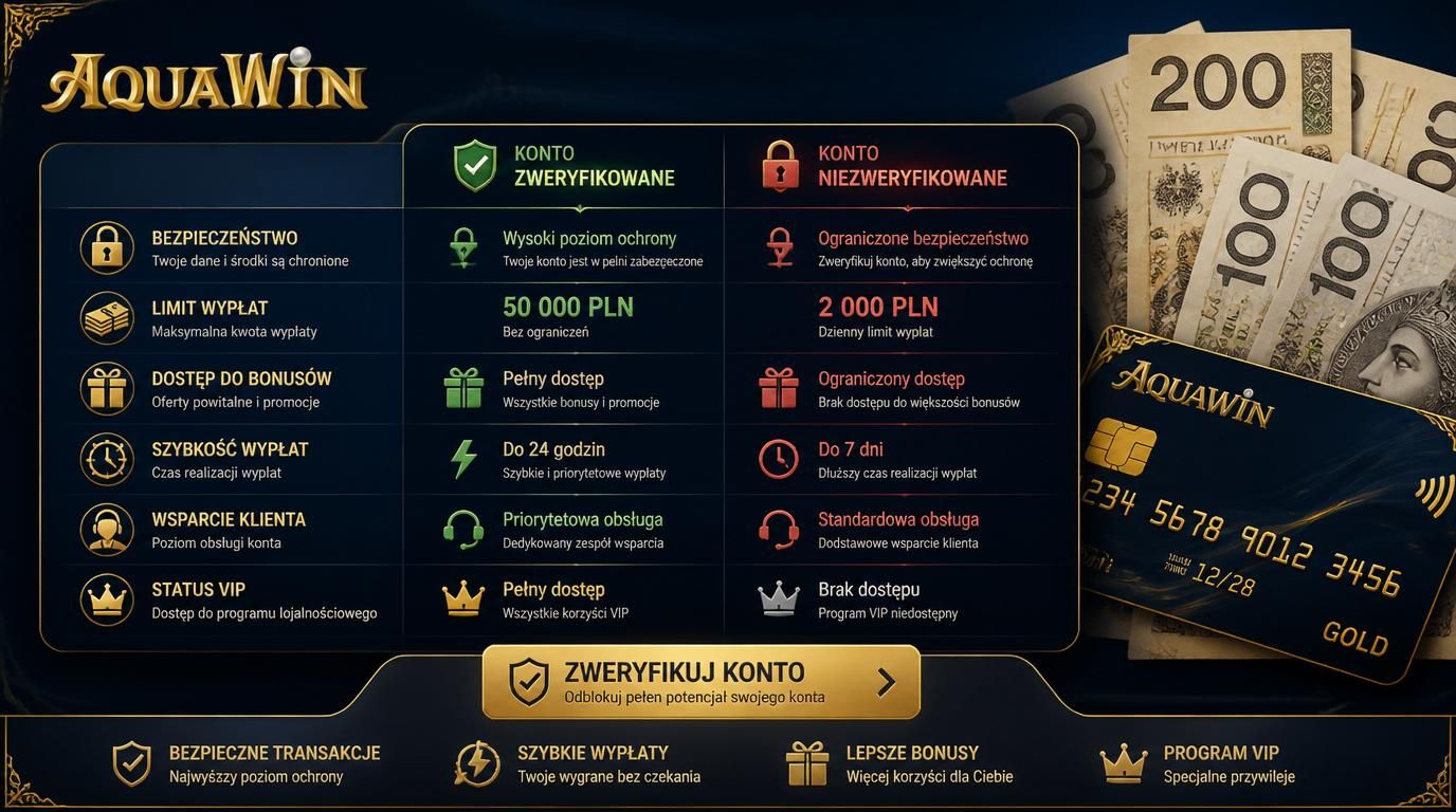 Wizualizacja ograniczeń konta bez weryfikacji vs pełne konto po weryfikacji